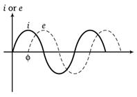 Physics-Alternating Current-61504.png